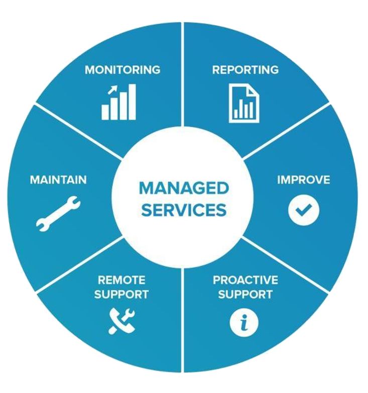 Managed IT services